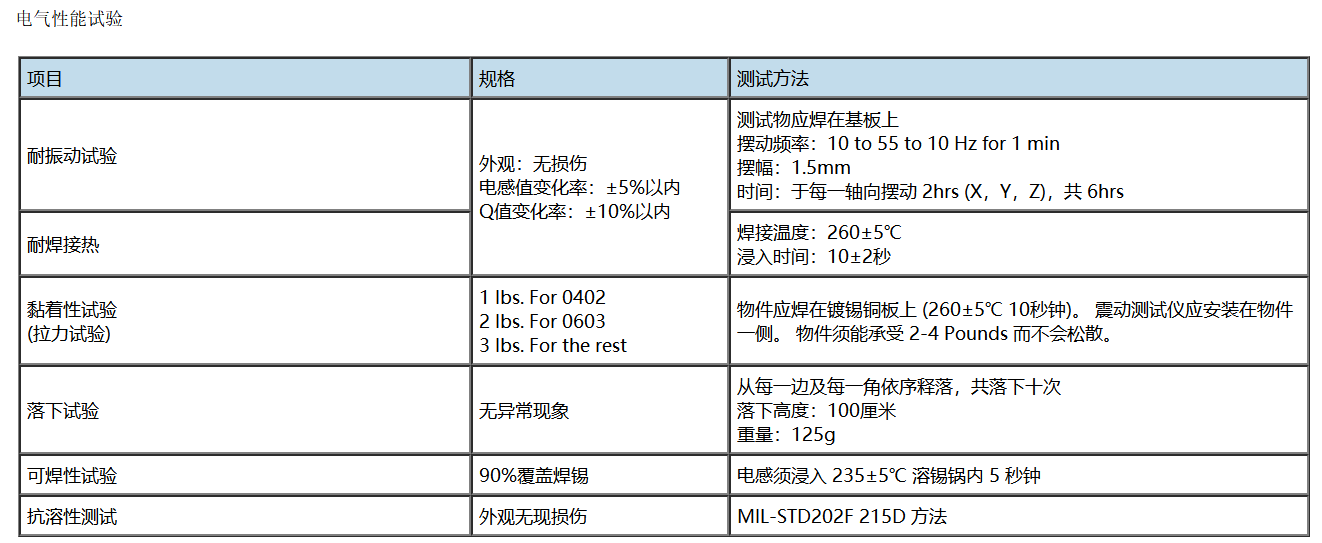 RF Inductor