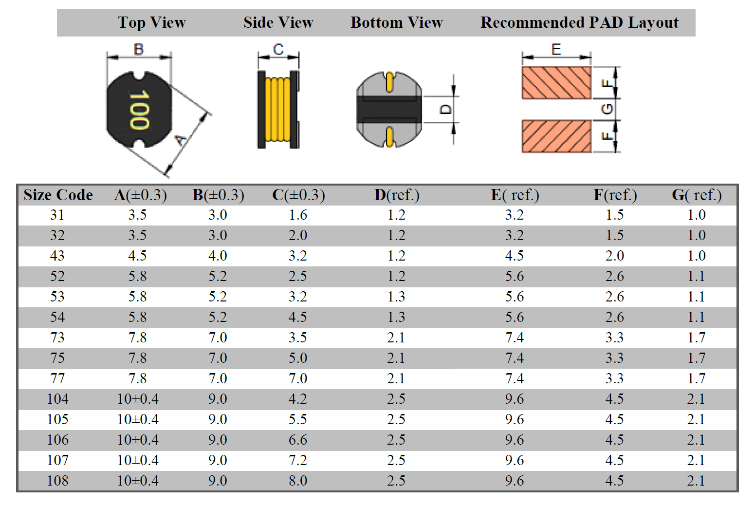 CD inductance